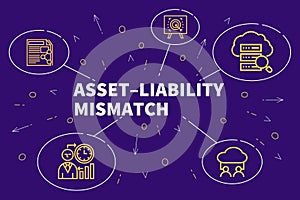 Business illustration showing the concept of assetâ€“liability m
