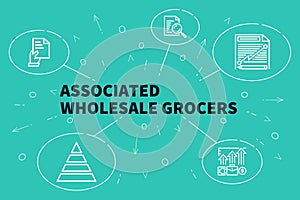 Business illustration showing the concept of associated wholesale grocers