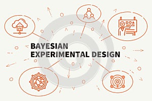 Business illustration showing the concept of bayesian experiment