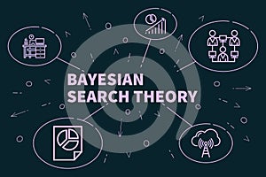 Business illustration showing the concept of bayesian search the