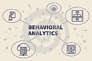 Business illustration showing the concept of behavioral analytic