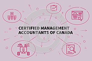 Business illustration showing the concept of certified management accountants of canada