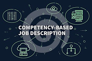 Business illustration showing the concept of competency-based jo