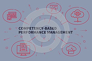 Business illustration showing the concept of competency-based pe photo