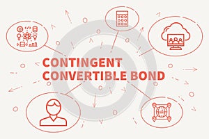 Business illustration showing the concept of contingent convertible bond photo