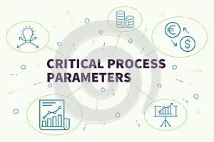 Business illustration showing the concept of critical process pa