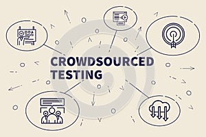 Business illustration showing the concept of crowdsourced testing