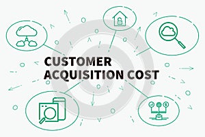 Business illustration showing the concept of customer acquisition cost