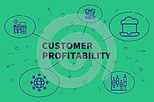 Business illustration showing the concept of customer profitability