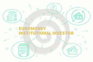 Business illustration showing the concept of euromoney institutional investor