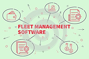 Business illustration showing the concept of fleet management so