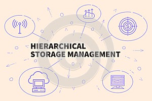 Business illustration showing the concept of hierarchical storage management