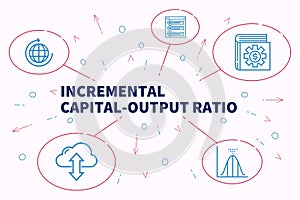 Business illustration showing the concept of incremental capital