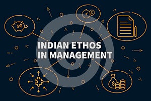 Business illustration showing the concept of indian ethos in man