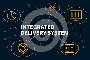 Business illustration showing the concept of integrated delivery