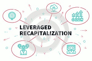 Business illustration showing the concept of leveraged recapitalization photo