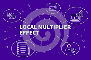 Business illustration showing the concept of local multiplier