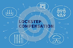 Business illustration showing the concept of lockstep compensation