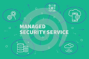 Business illustration showing the concept of managed security se