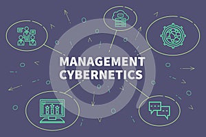 Business illustration showing the concept of management cybernetics