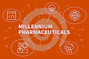 Business illustration showing the concept of millennium pharmaceuticals