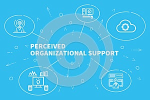 Business illustration showing the concept of perceived organizational support photo