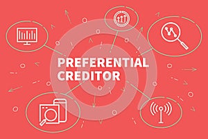 Business illustration showing the concept of preferential credit