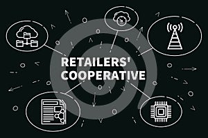 Business illustration showing the concept of retailers' cooperat