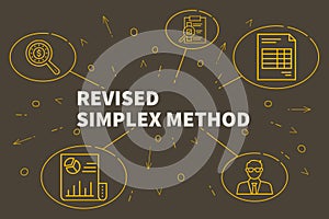 Business illustration showing the concept of revised simplex met