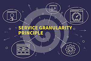 Business illustration showing the concept of service granularity