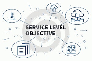 Obchod ilustrácie zobrazené z služba úroveň cieľ 