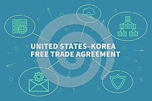 Business illustration showing the concept of united statesâ€“korea free trade agreement