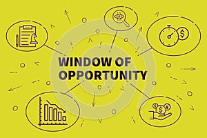 Business illustration showing the concept of window of opportunity