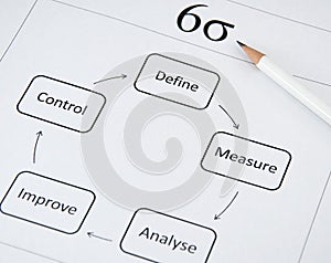 Business Improvement: Six Sigma photo