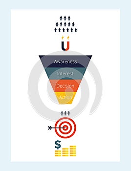 Business infographics with stages of a Sales Funnel, audience, clients, target and profit. Flat illustration.