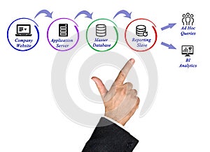 Business information processing