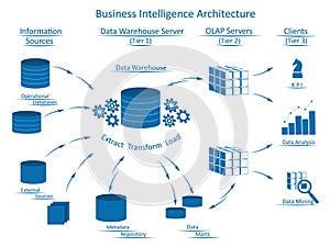 Business Intelligence Architecture with infographic elements