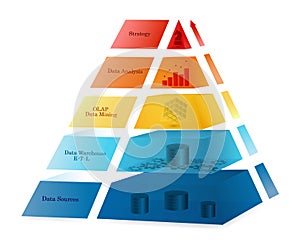 Business Intelligence Coloured Pyramid Concept