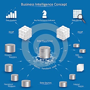 Business Intelligence Concept