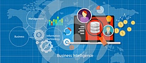 Business intelligence database analysis