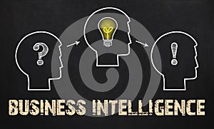 Business Intelligence - group of three people with question mark