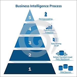 Business Intelligence pyramidal infographic concept with five layers