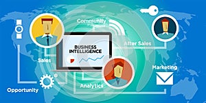 Business Intelligence Software Background Teamwork