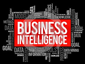 Business intelligence word cloud