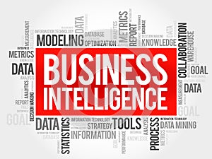 Business intelligence word cloud