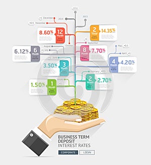 Business investment concept. Business term deposit interest rate