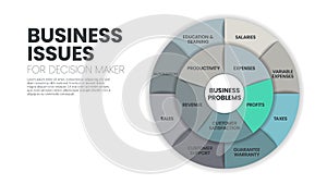 Business issues for decision maker strategy infographic template has many steps to analyze such as salaries, taxes, productivity,