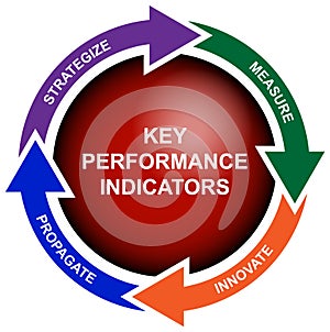 Business Key Performance Indicator Diagram