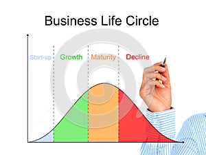 Business life cycle.