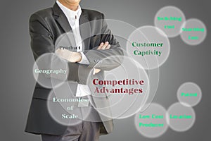 The business man considering the competitive advantages elements photo